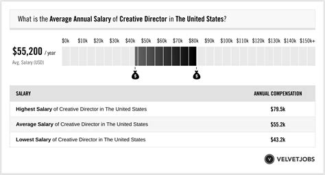 creative director chanel salary|Chanel Director Salaries .